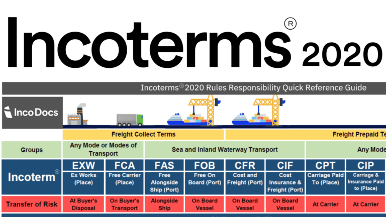 Incoterm & Export Pricing