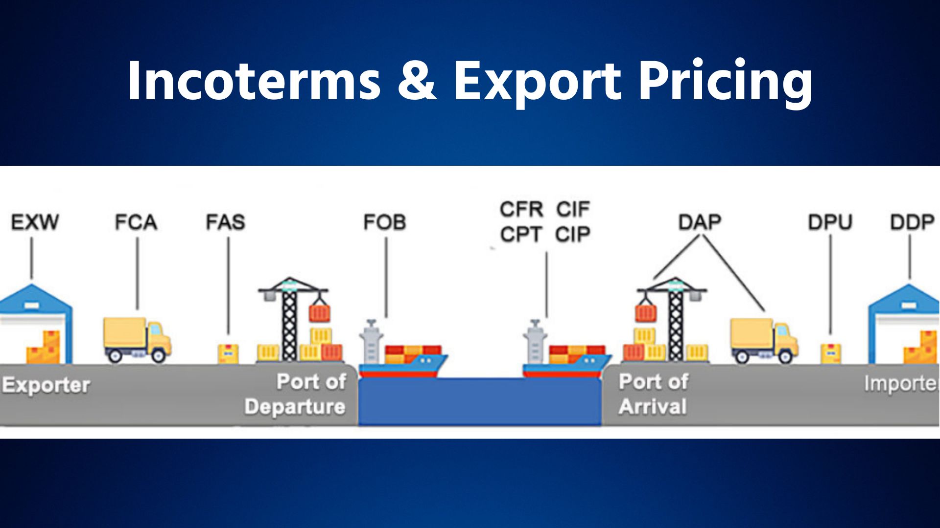 Incoterms & Export Pricing